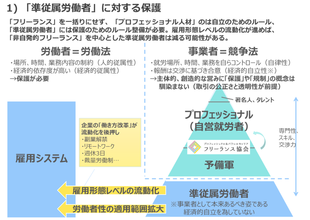 イベントレポート フリーランスをめぐる法制度の議論 現状とこれから 神戸大学の大内伸哉教授をお招きしたラウンドテーブルを開催しました フリーランス協会ニュース