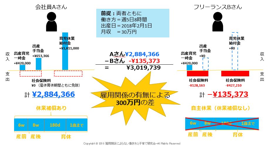 プレスリリース フリーランスと経営者の妊娠 出産 子育てに関する緊急アンケート調査 フリーランス協会ニュース