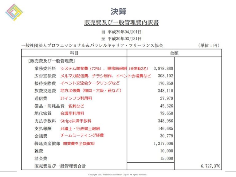 05_販管費 | フリーランス協会ニュース