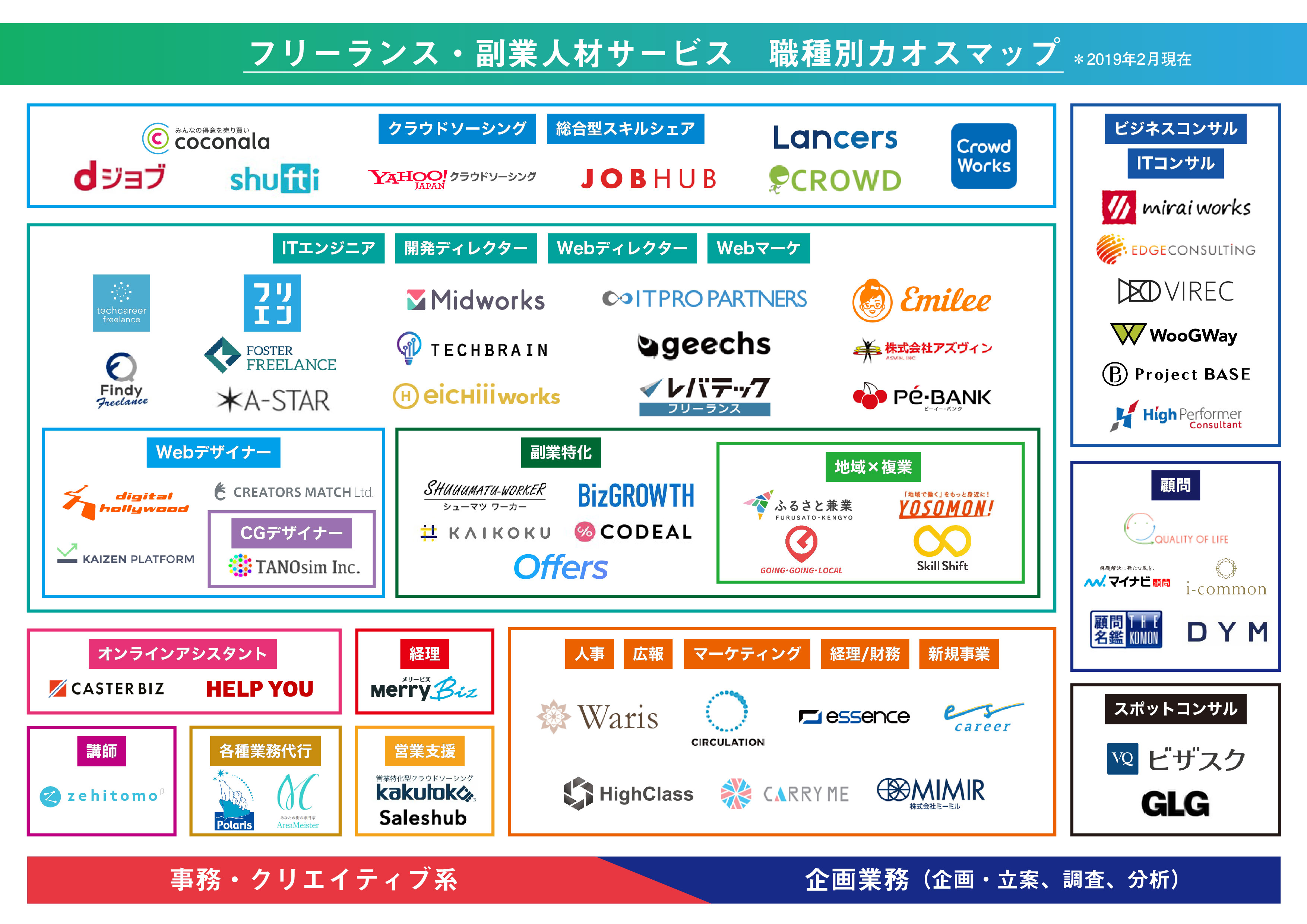フリーランス協会の評判と怪しい噂の真相！年会費1万円の保険と実態