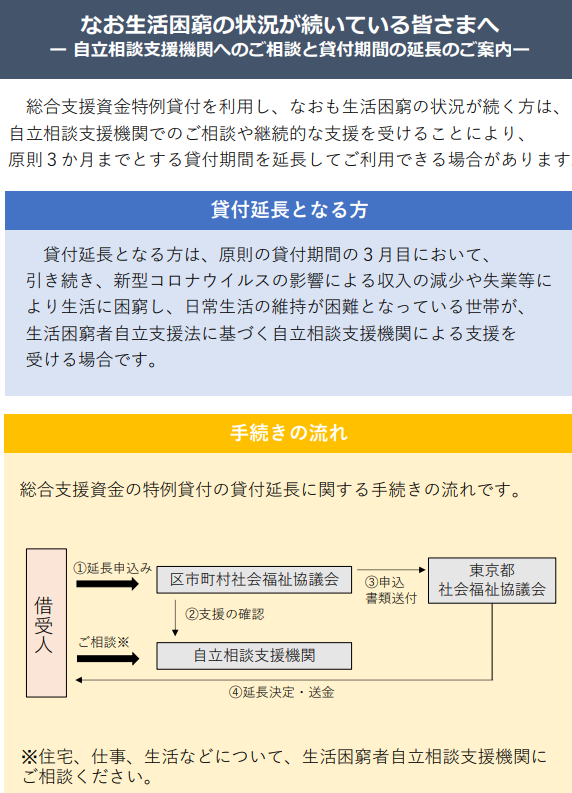 令和3年3月末が締切 体験レポ 最大万円 無利子 無担保 緊急小口資金 特例貸付 を申請してみてわかったこと フリーランス協会ニュース