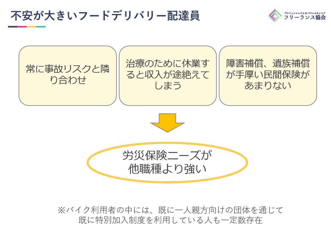 自転車配達員の方々の労災保険特別加入について