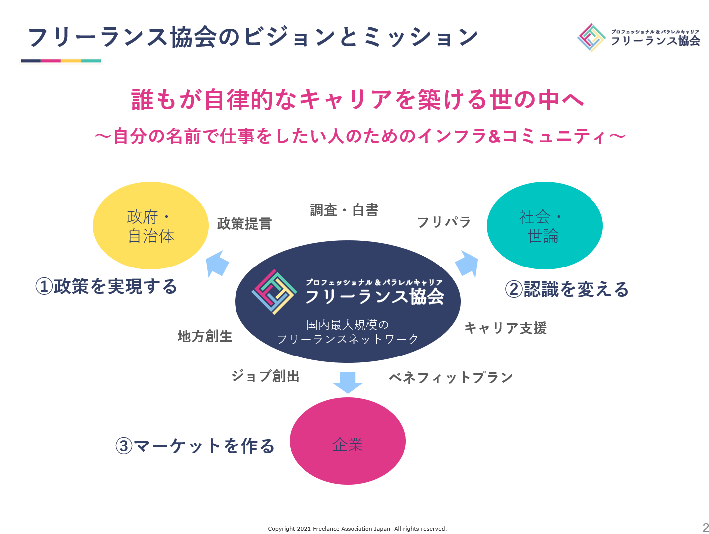 会員の皆様へ 2020年度 年次報告 決算発表 フリーランス協会ニュース