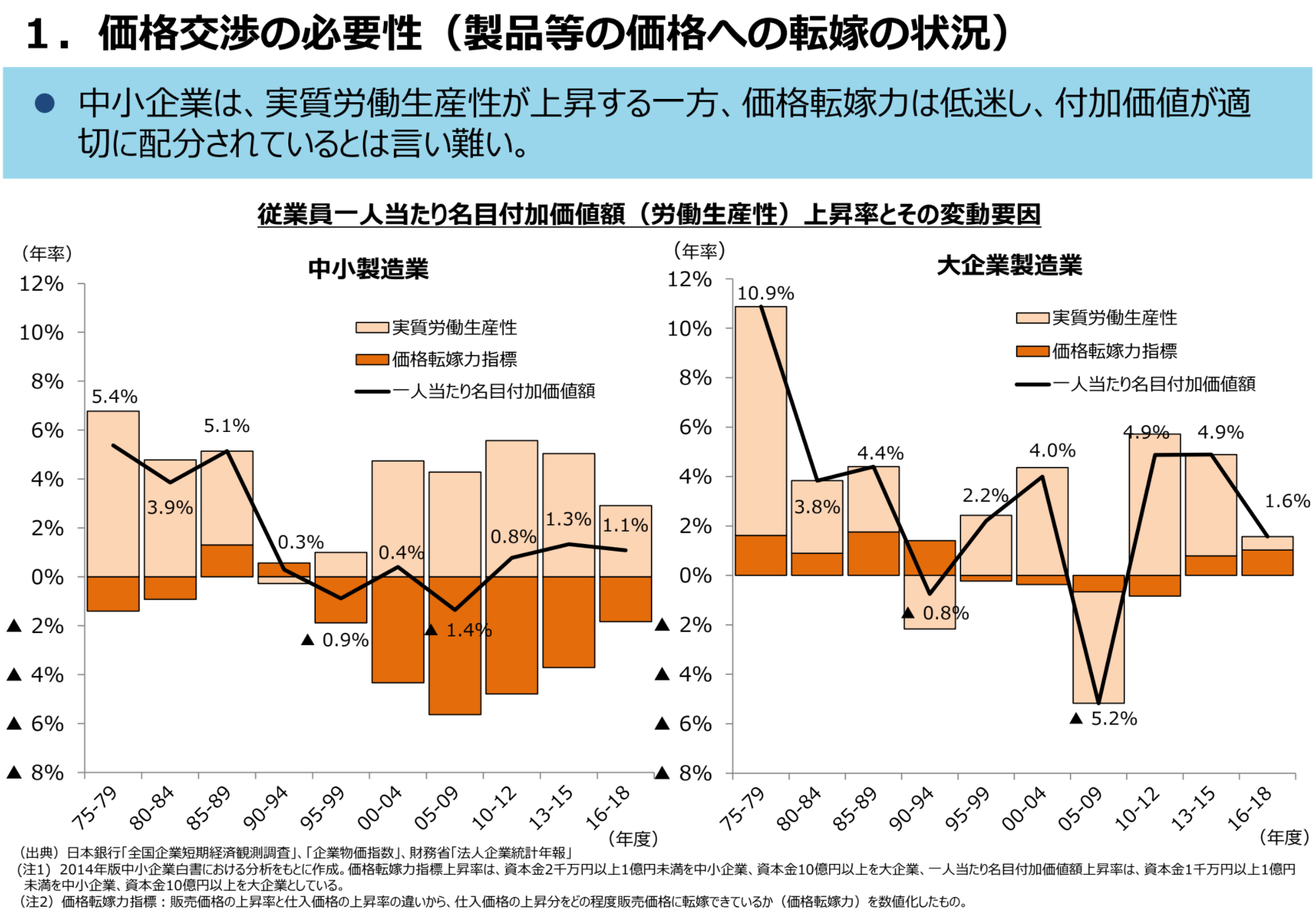 アンケート協力のお願い】価格交渉の実態について（中小企業庁より 