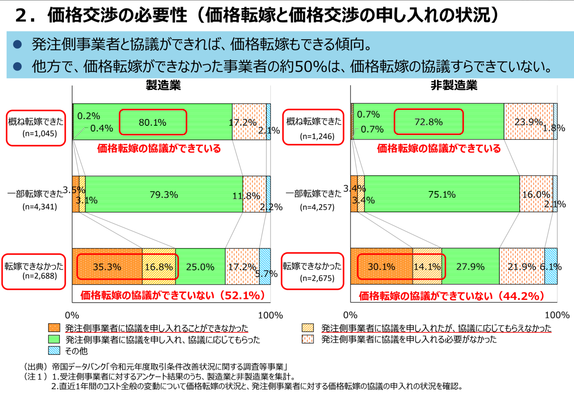 アンケート協力のお願い】価格交渉の実態について（中小企業庁より  